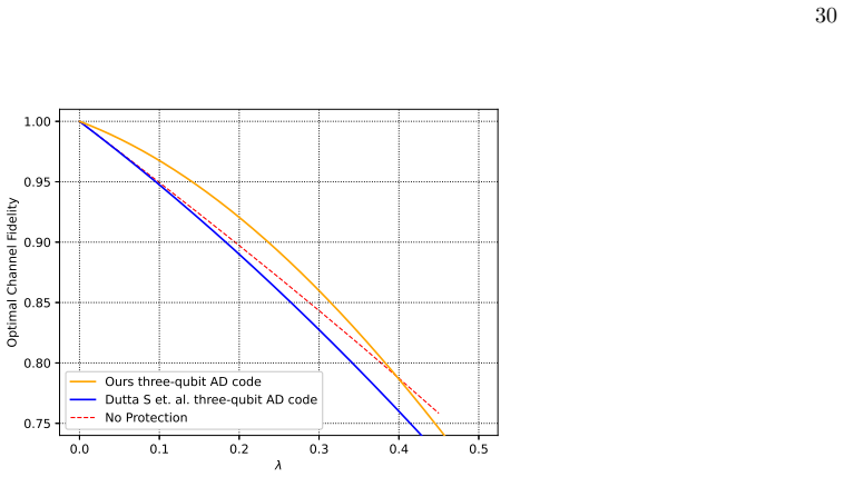 Figure 19
