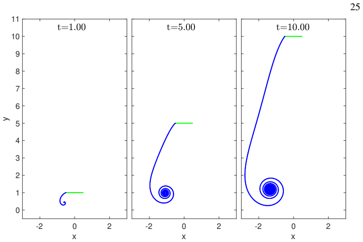 Figure 12