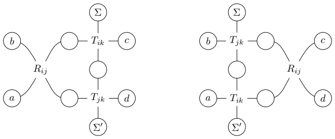 Figure 3.1