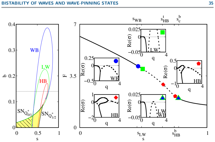 Figure 20