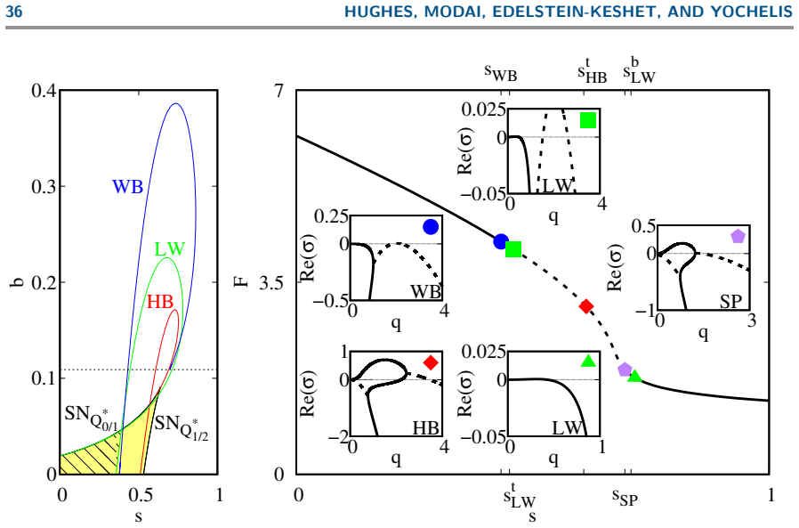 Figure 21