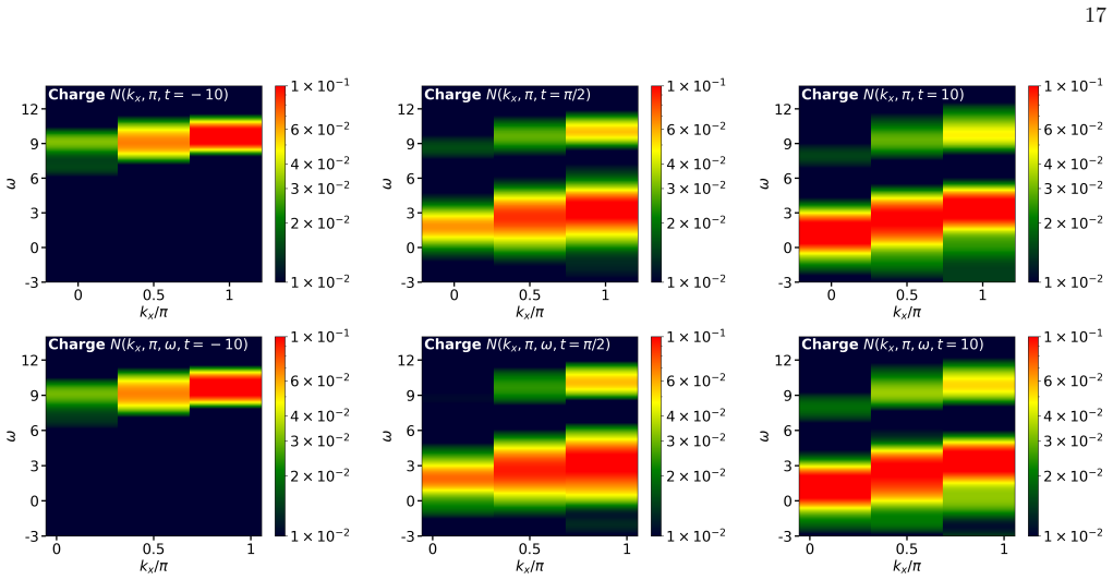 Figure 16