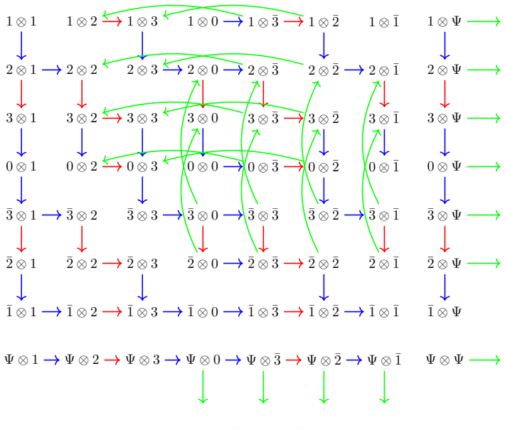 Figure 8