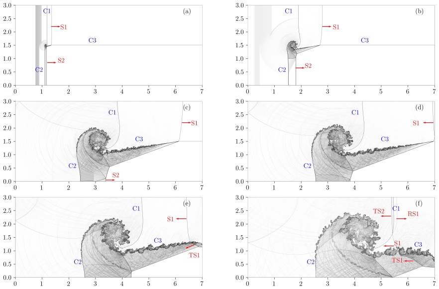 Figure 20