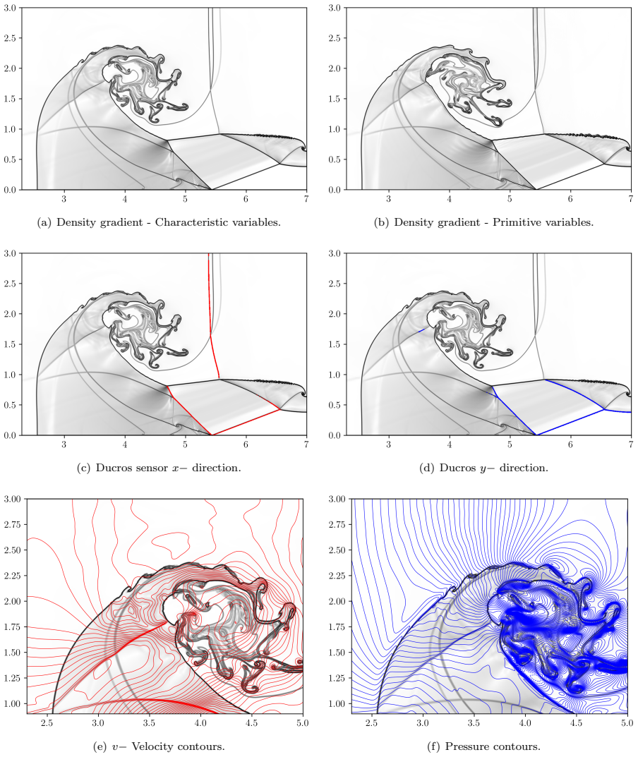 Figure 22