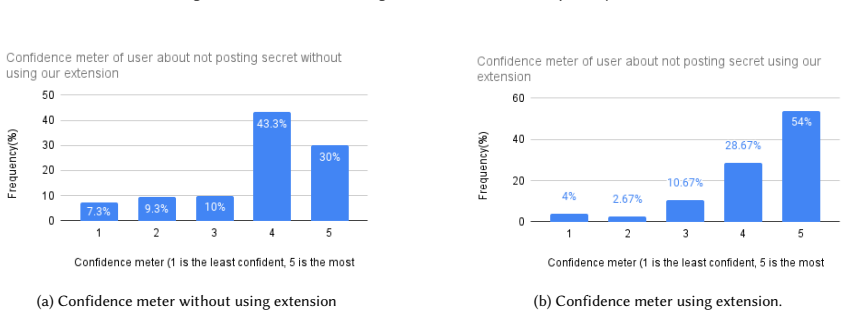 Figure 22