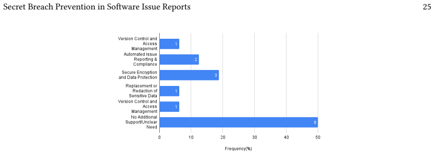Figure 25