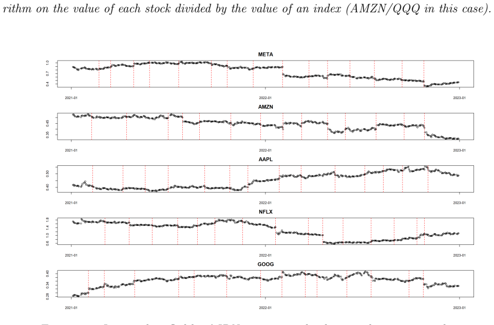 Figure 12