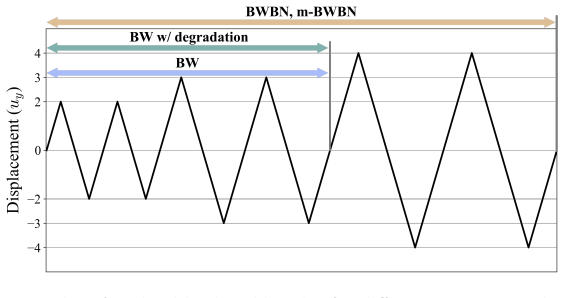 Figure 16