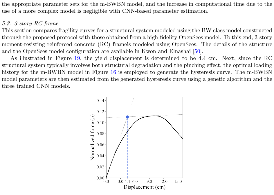 Figure 19
