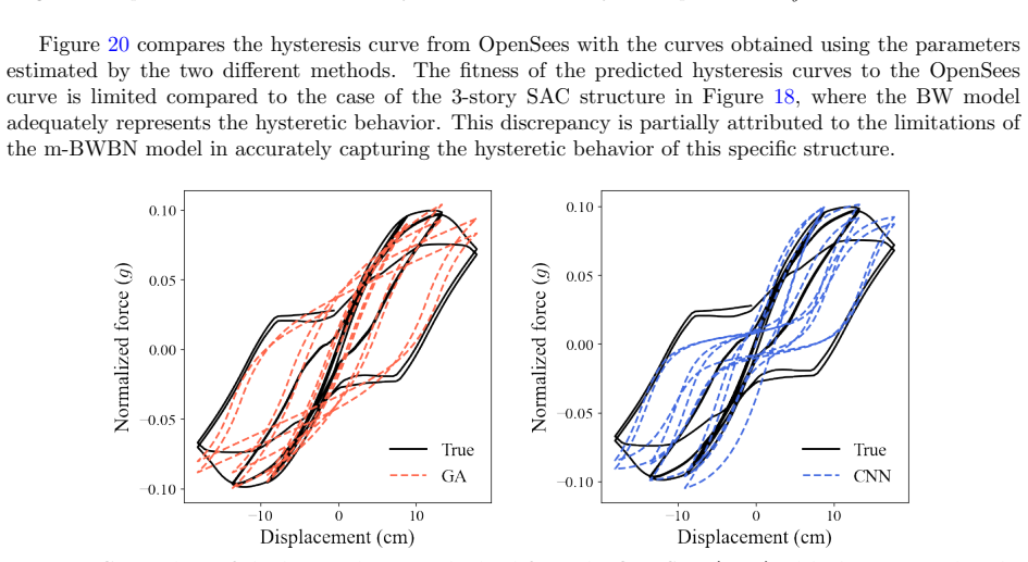 Figure 20