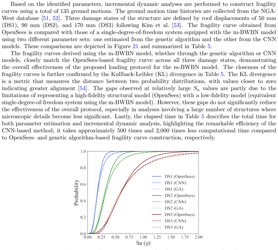 Figure 21