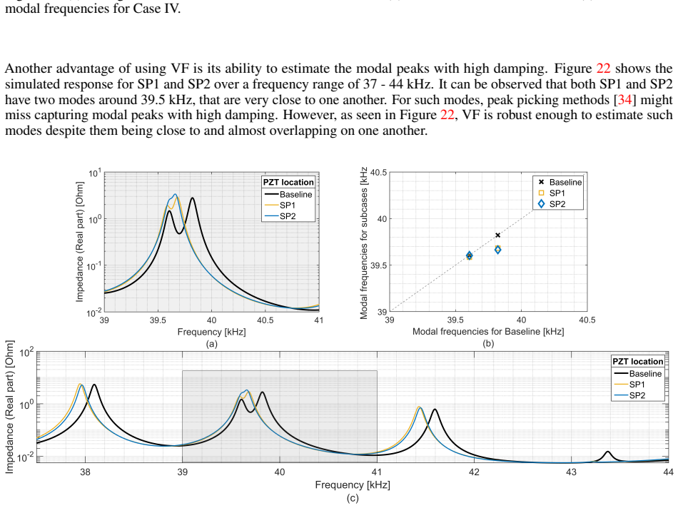 Figure 22