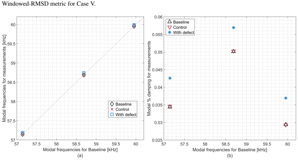 Figure 25