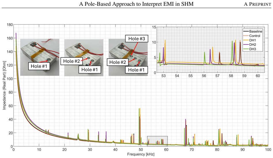 Figure 26