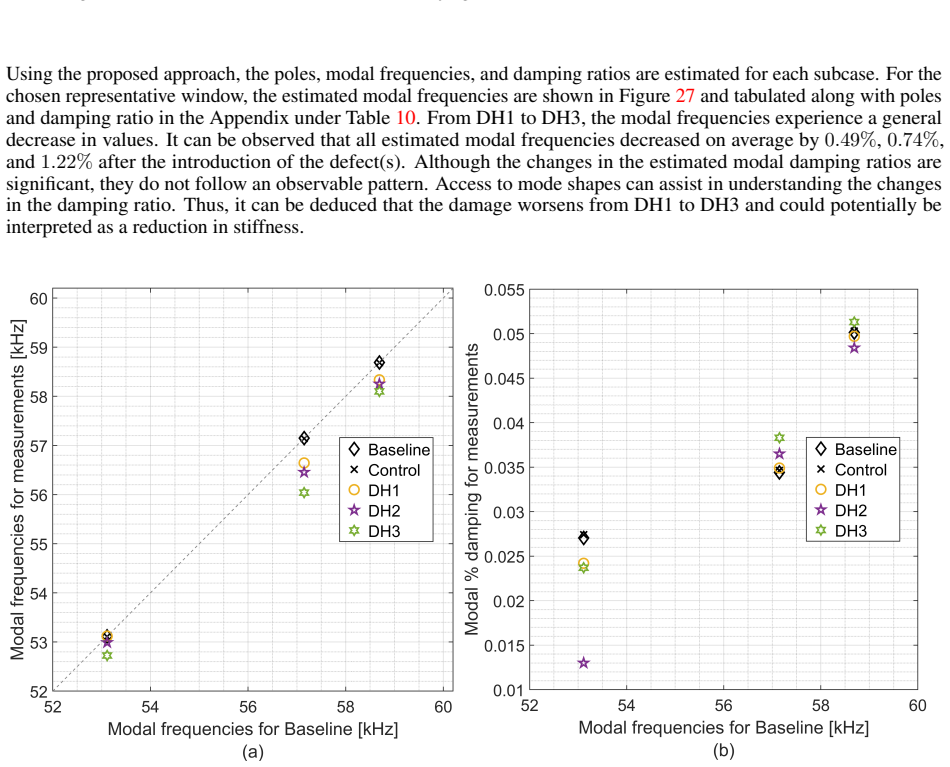 Figure 27