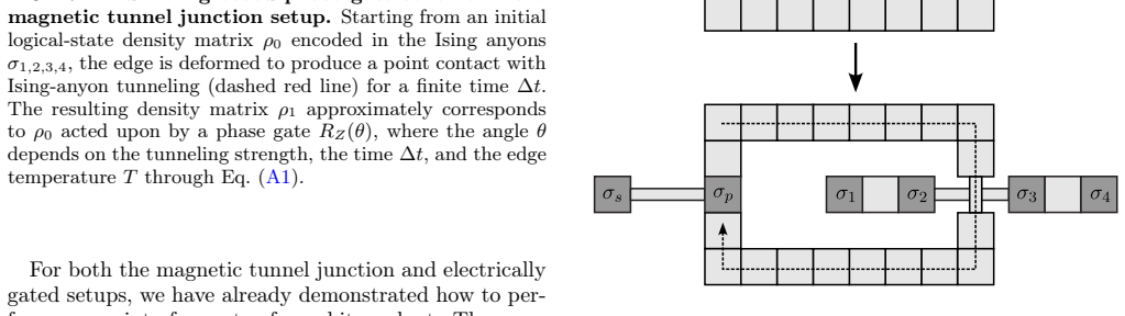 Figure 18