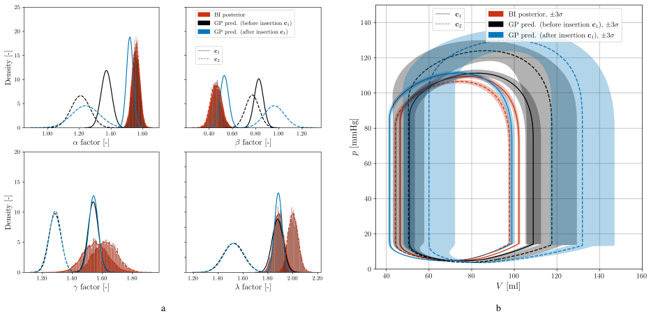 Figure 20