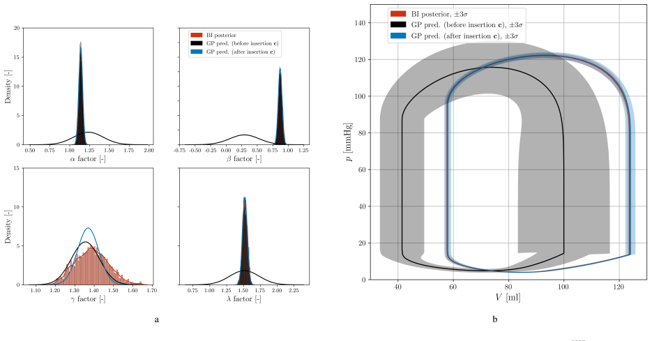 Figure 21
