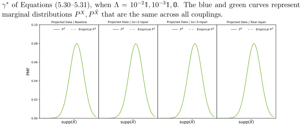 Figure 5.4