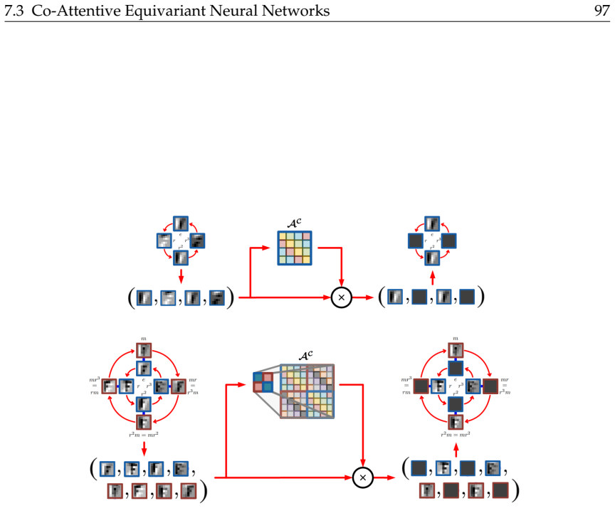 Figure 7.3
