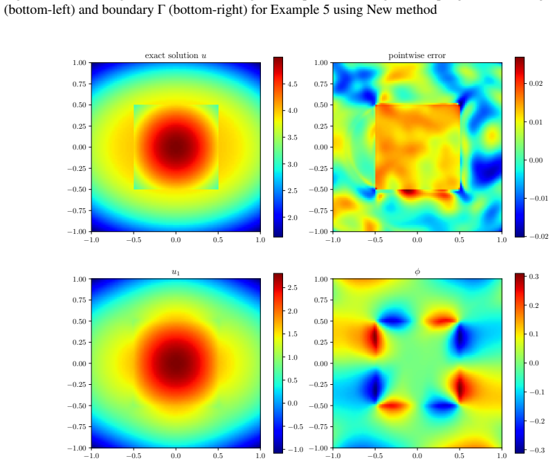 Figure 16
