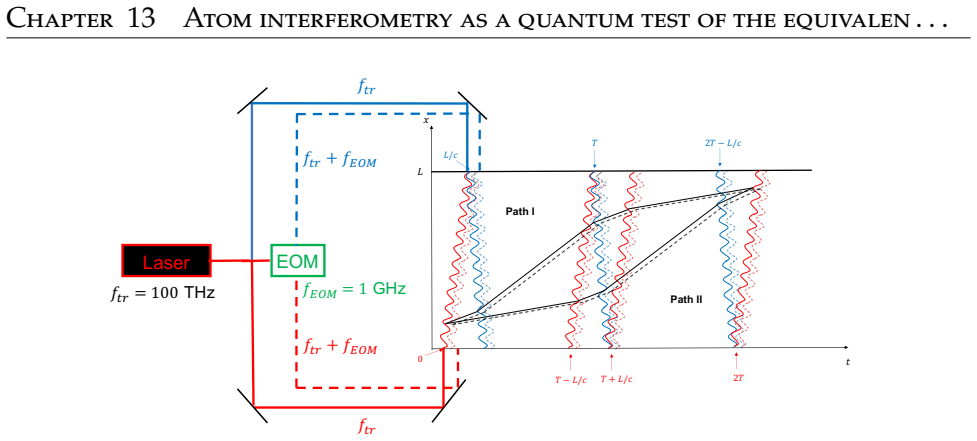 Figure 13.6
