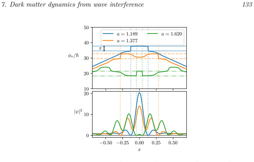 Figure 7.9