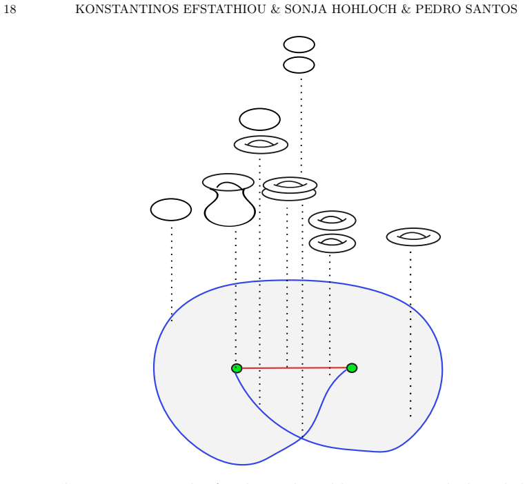 Figure 2.2
