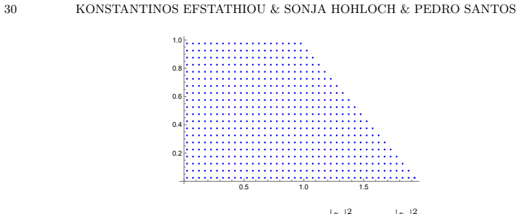 Figure 4.2