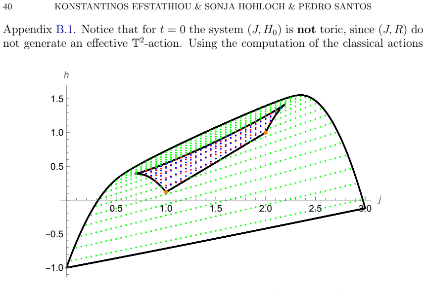 Figure 5.3
