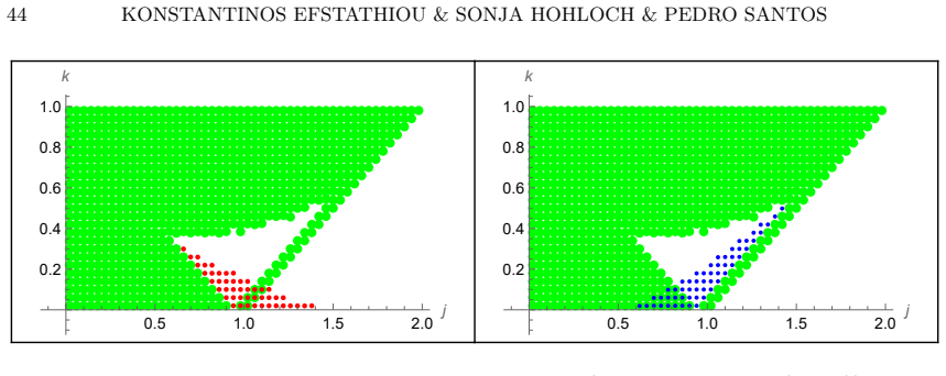 Figure 6.2