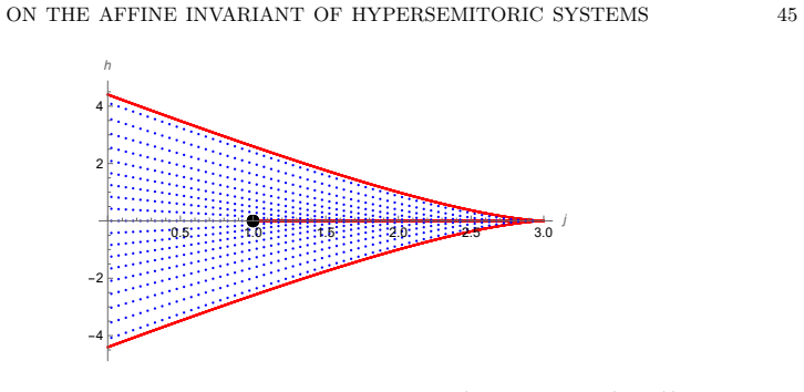 Figure 7.1