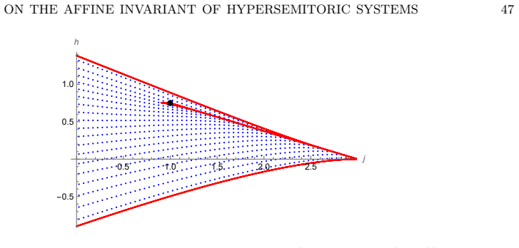 Figure 7.3