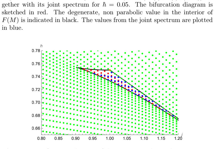 Figure 7.4