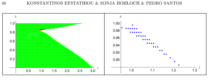 Figure 7.5