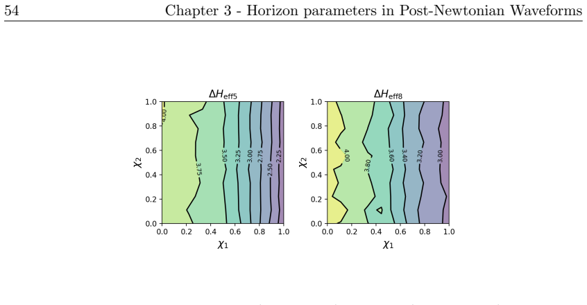 Figure 3.6