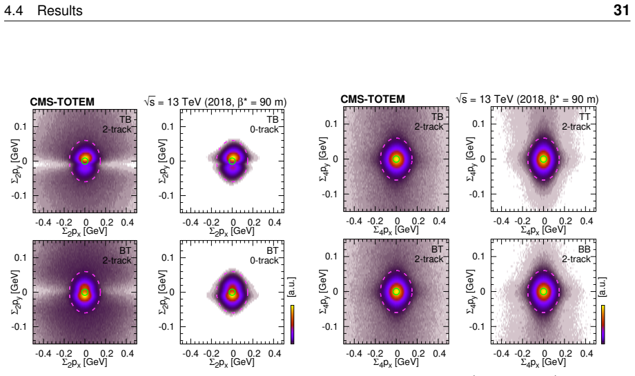 Figure 23