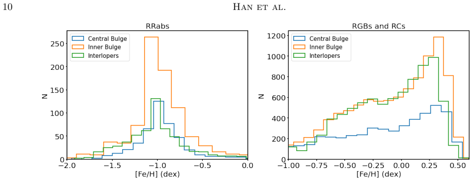 Figure 9