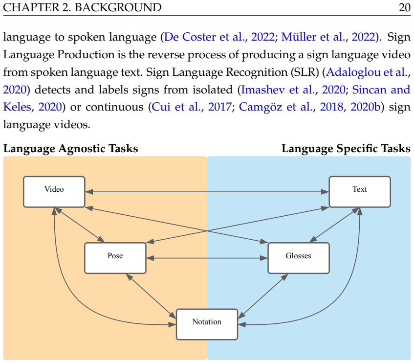 Figure 2.2