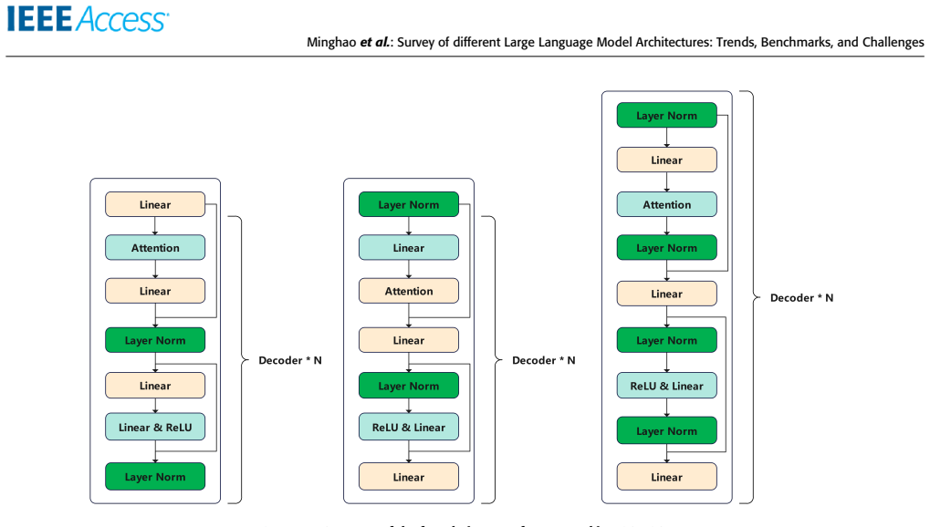 Figure 24