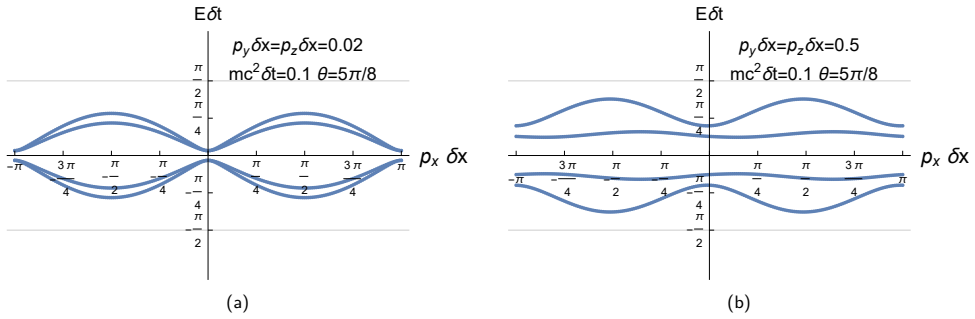 Figure 8