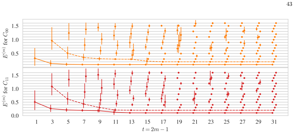 Figure 32