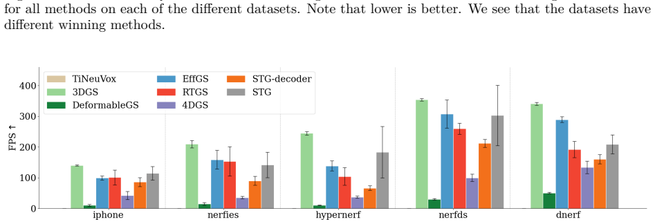 Figure 27