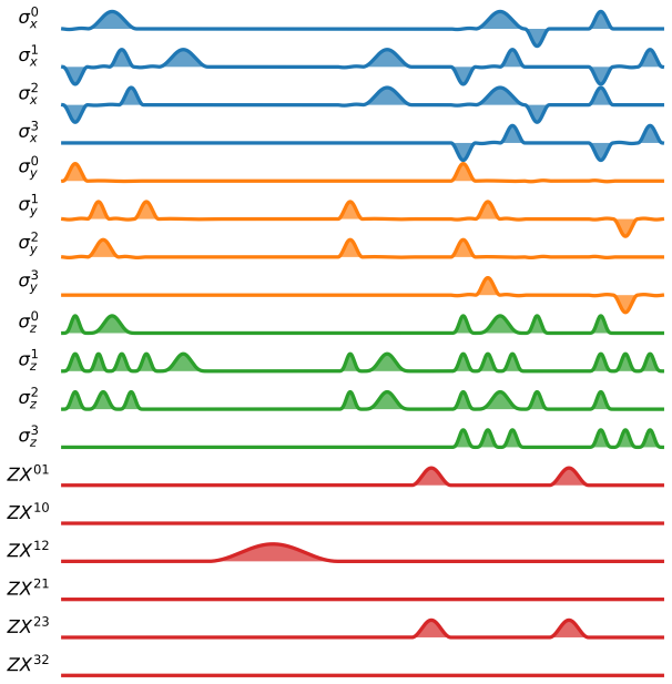 Figure 24