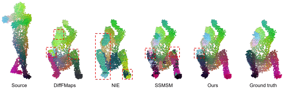 Figure 17