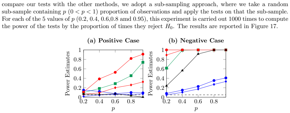 Figure 17