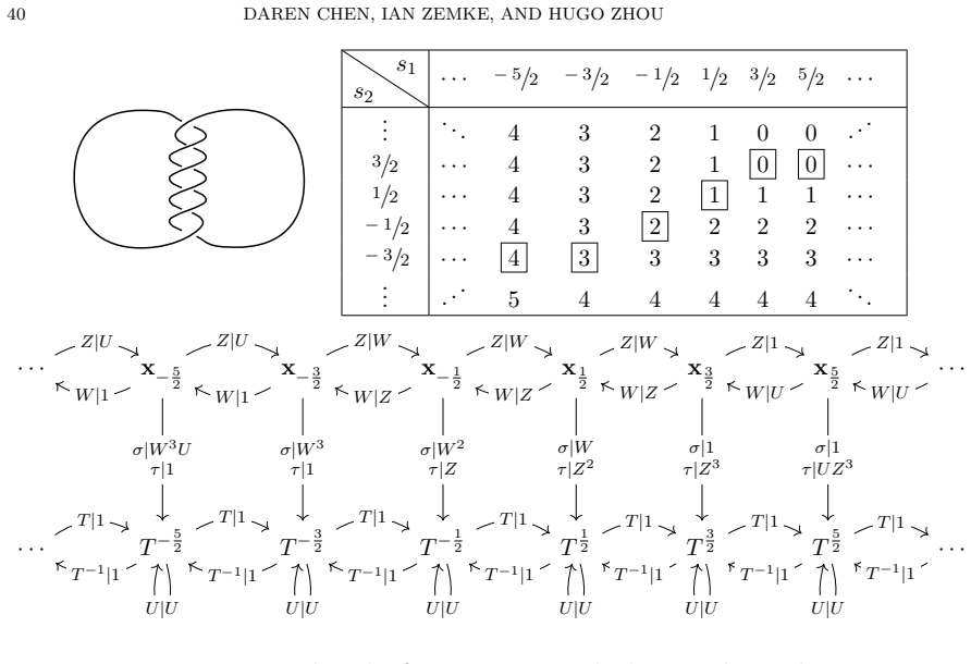 Figure 6.1