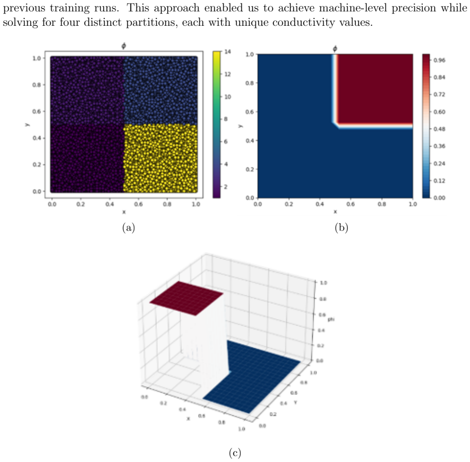 Figure 14