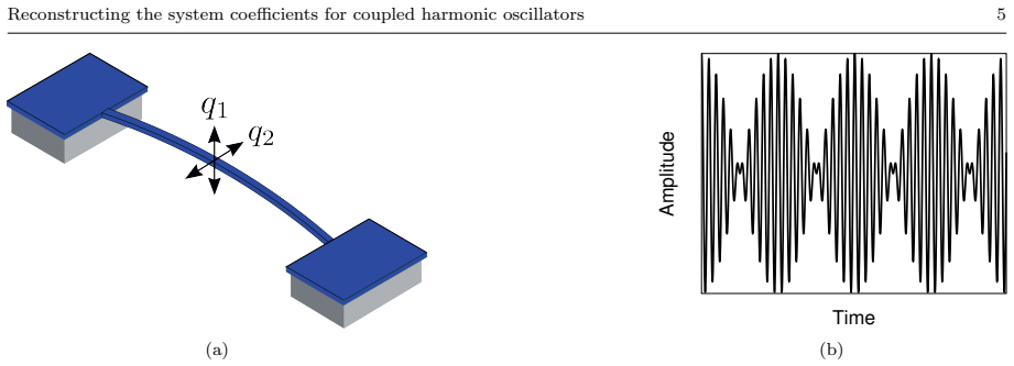 Figure 2.1